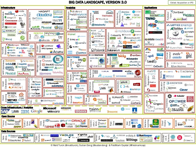 BigData ecosystem